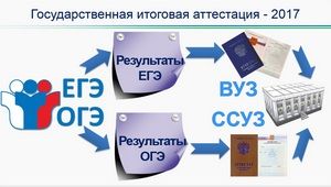 Об организации и проведении государственной итоговой аттестации выпускников муниципальных образовательных учреждений Уфы в 2017 г. Об организации и проведении государственной итоговой аттестации выпускников муниципальных образовательных учреждений Уфы в 2017 г.