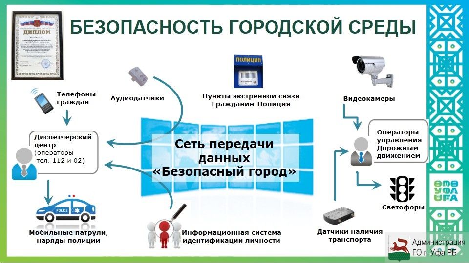 В столице Башкортостана развивается автоматизированная система «Безопасный город»