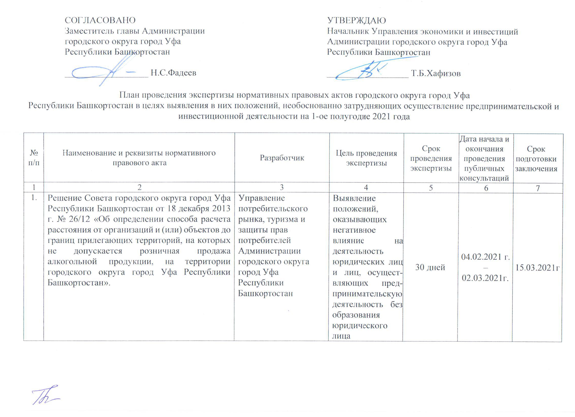 План проверок на 1 полугодие 2024