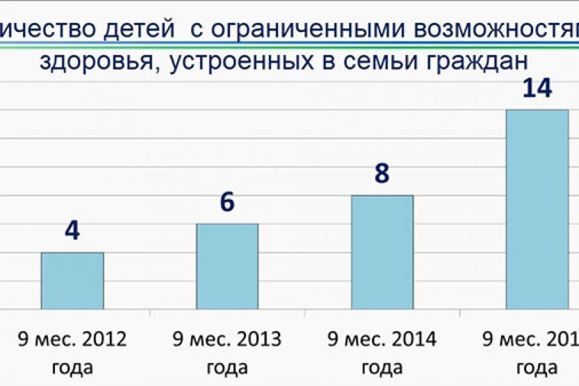 Численность уфы