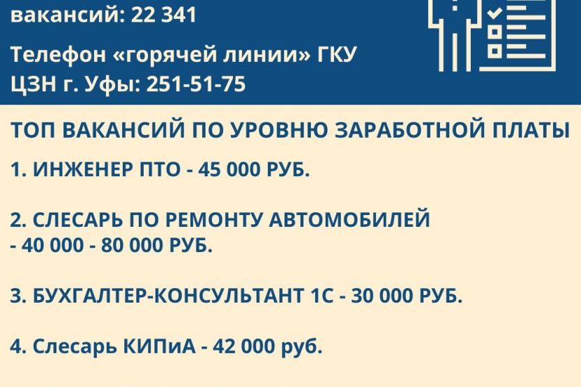 Топ работодателей и топ вакансий в Уфе