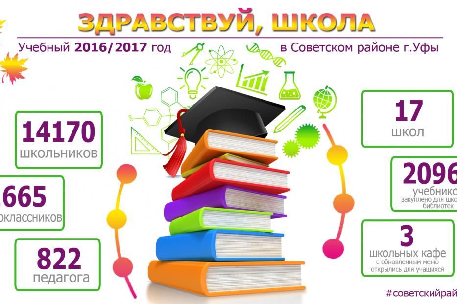 Для 14 тысяч школьников Советского района прозвенел первый звонок