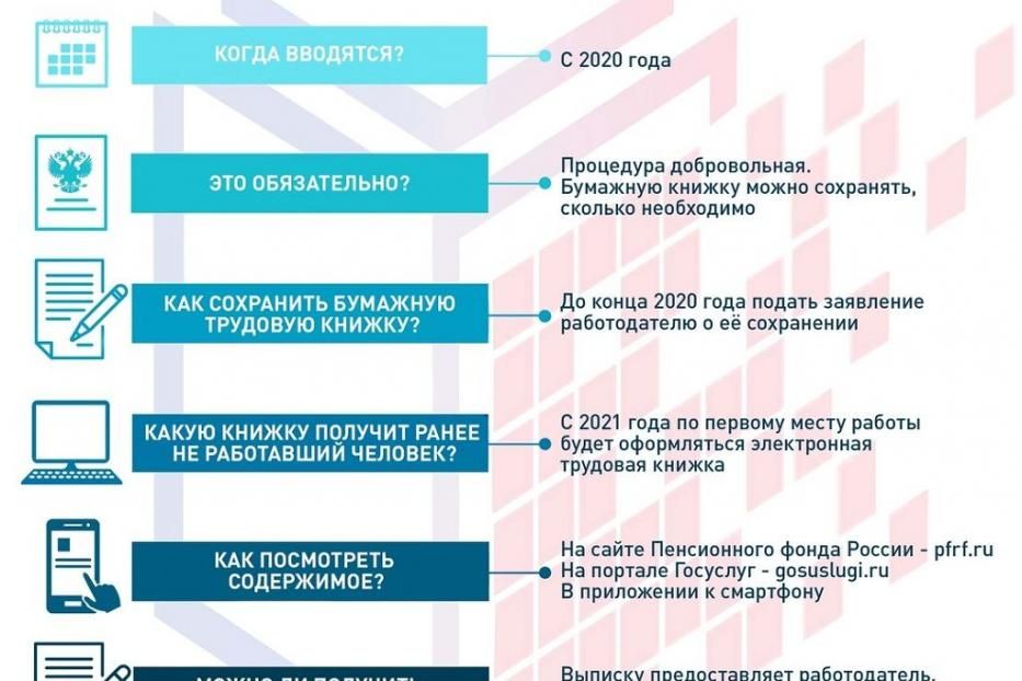 Сведения о трудовой деятельности в электронном виде