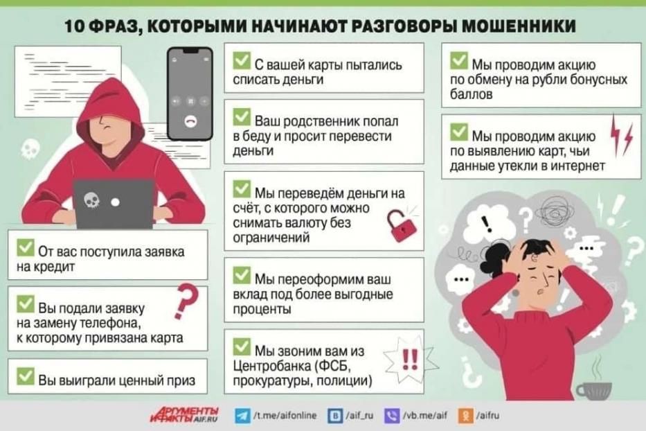 Перевел деньги на карту мошенникам — что делать?