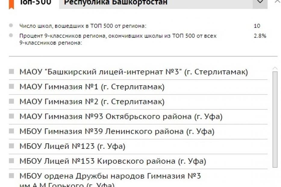 Среди лучших школ России - пять уфимских