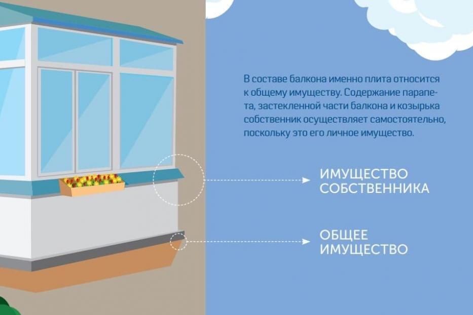 Что важно знать о жилищно- коммунальных услугах
