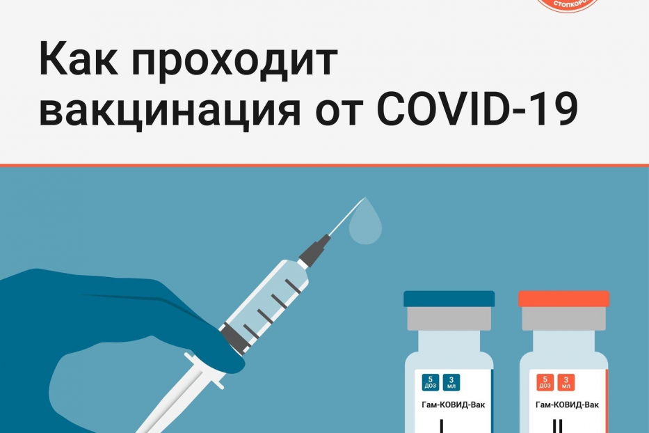 О вакцинации от covid-19 