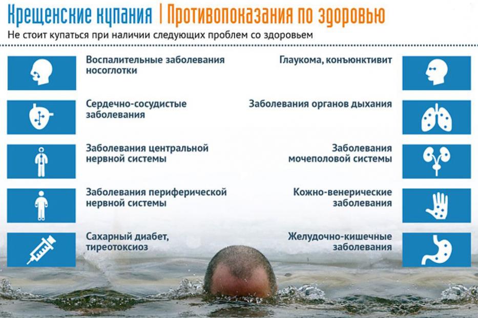 МСС России: правила крещенских купаний