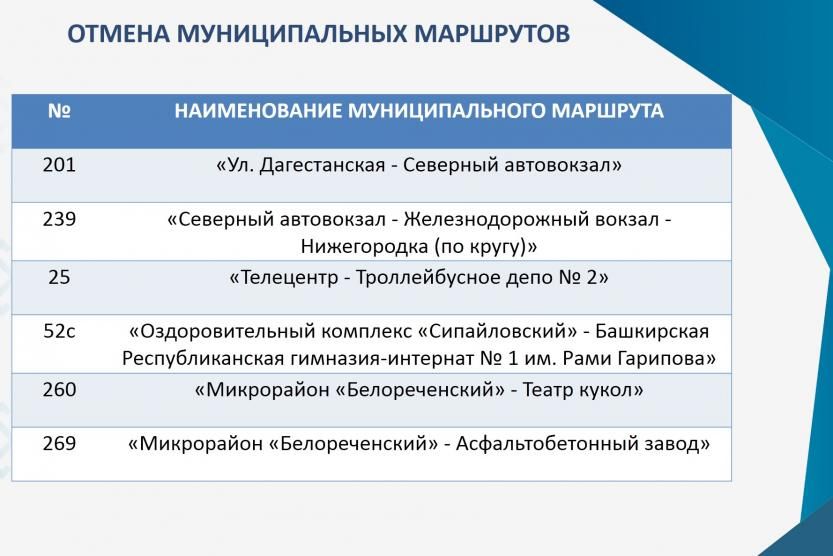 Перспектива документы