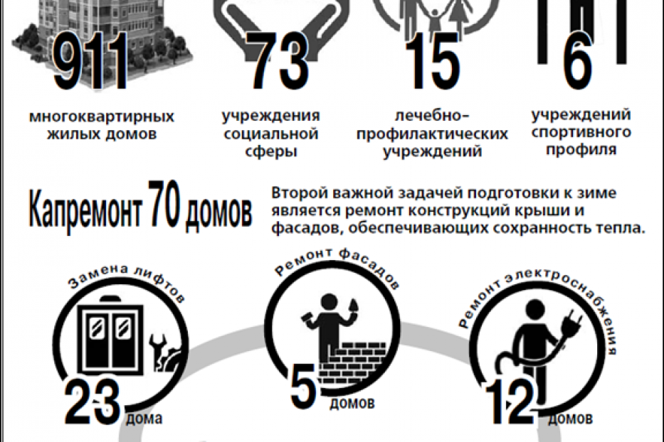 В Октябрьском районе  полная готовность к отопительному периоду 