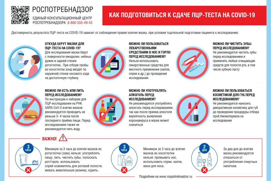 О рекомендациях как подготовиться к сдаче ПЦР-теста на COVID-19