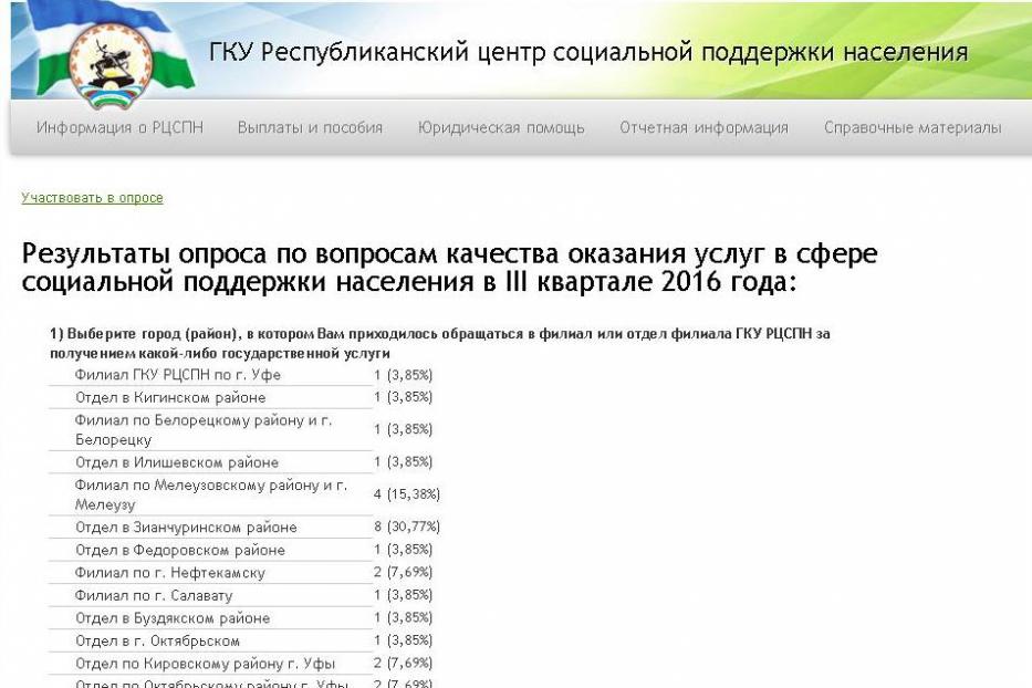 Жители Башкортостана могут оставить отзывы о качестве оказания услуг в сфере социальной поддержки населения