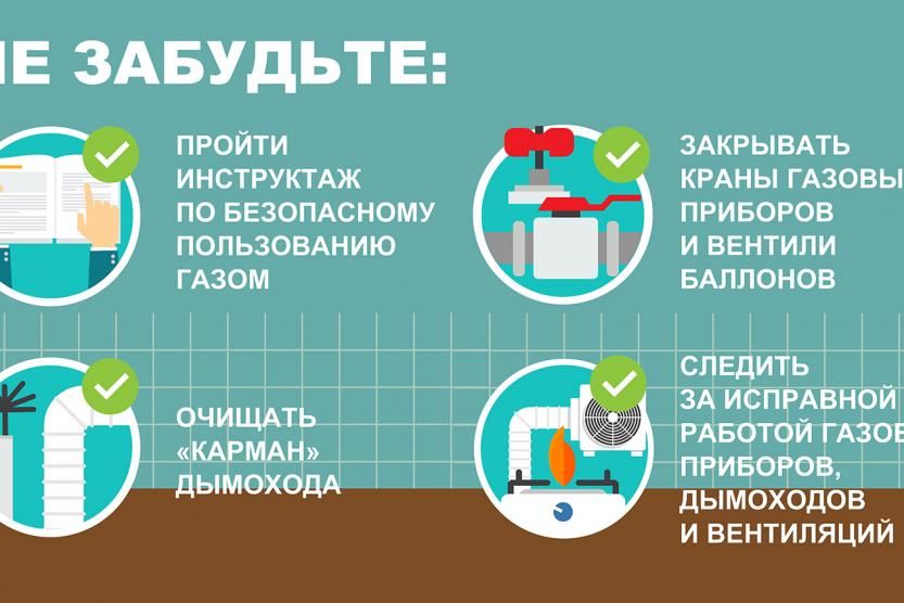 Нарушение тяги в вентиляционных каналах и дымоходах