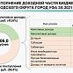 Доходы в бюджет Уфы в 2021 году составили около 36 млрд рублей