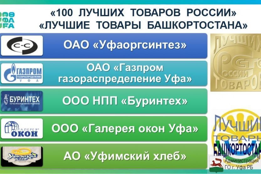 Уфа список. Список компаний Уфа. Популярные товары Башкирии. Лучшие товары Башкортостана 2021. Организации в Уфе список.