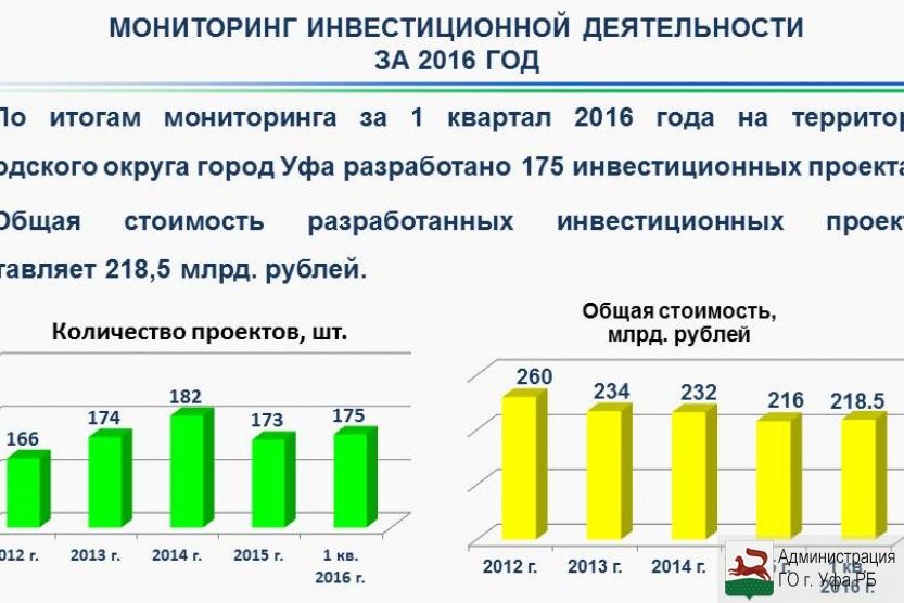 Мониторинг инвестиционных проектов