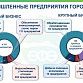 Промышленный комплекс Уфы в 2021 году восстановил допандемийный уровень